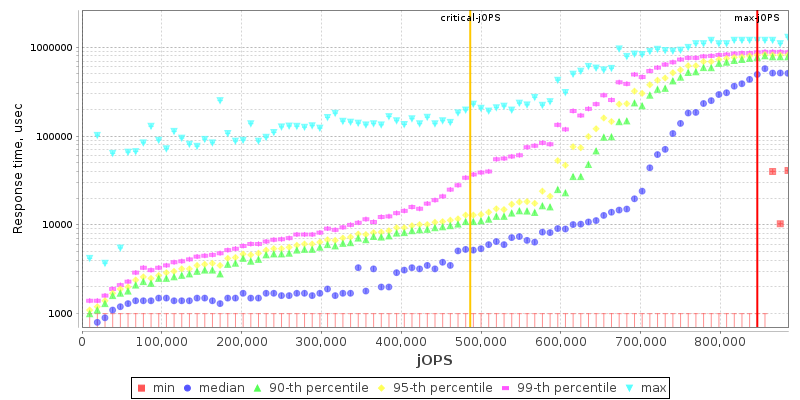 Overall Throughput RT curve