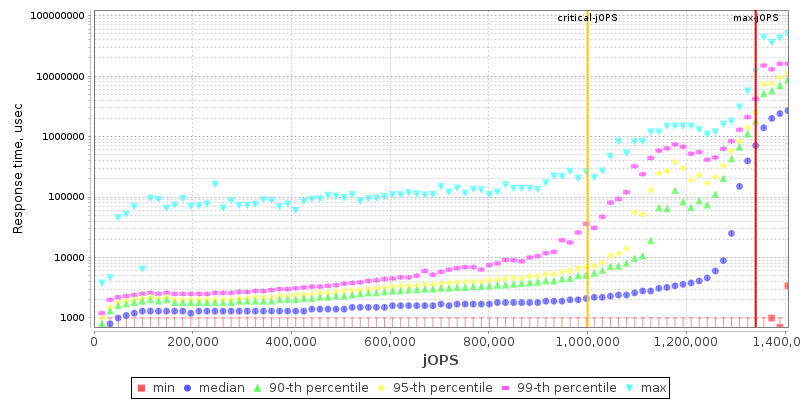 Overall Throughput RT curve