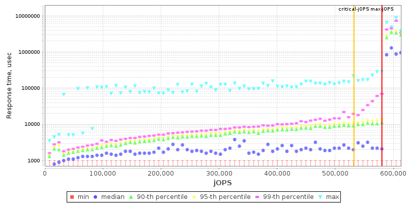 Overall Throughput RT curve