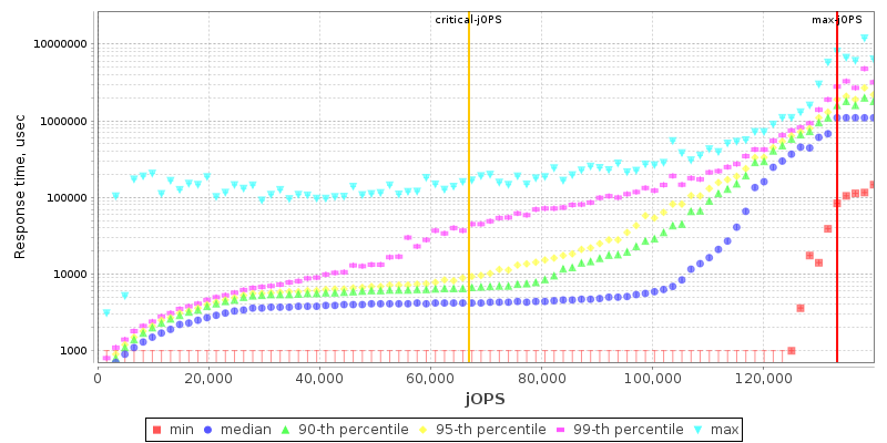 Overall Throughput RT curve