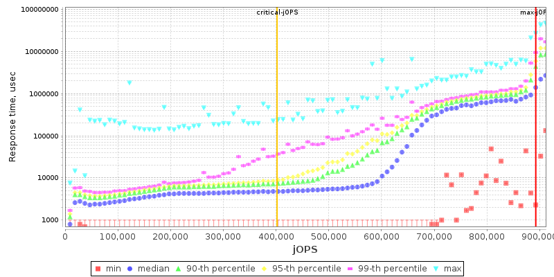 Overall Throughput RT curve