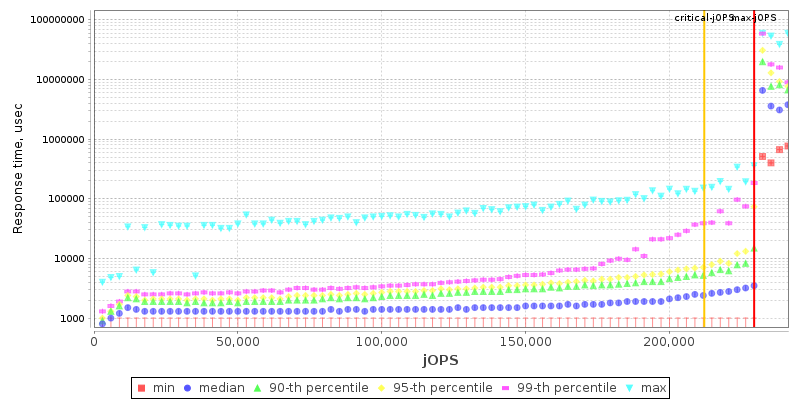 Overall Throughput RT curve