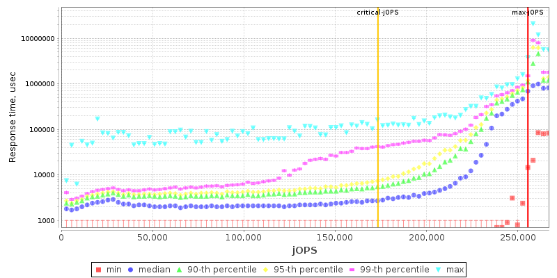 Overall Throughput RT curve