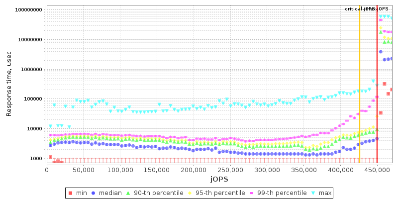 Overall Throughput RT curve