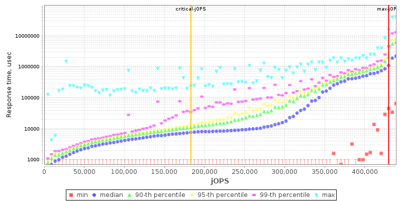 Overall Throughput RT curve