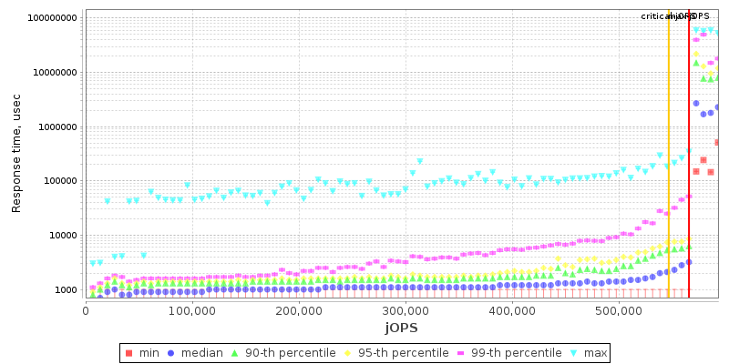 Overall Throughput RT curve