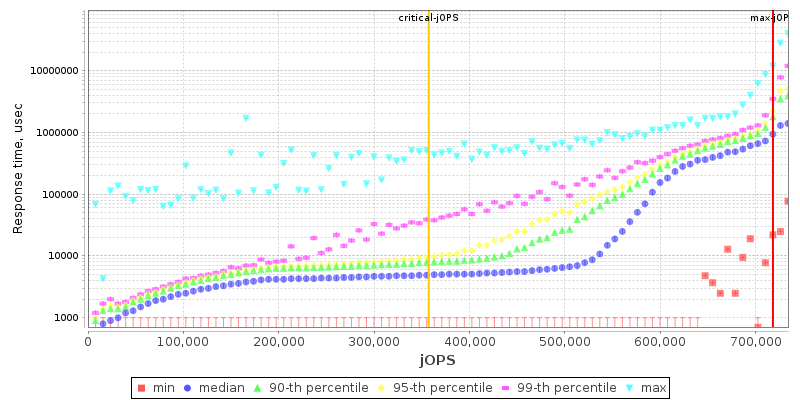 Overall Throughput RT curve