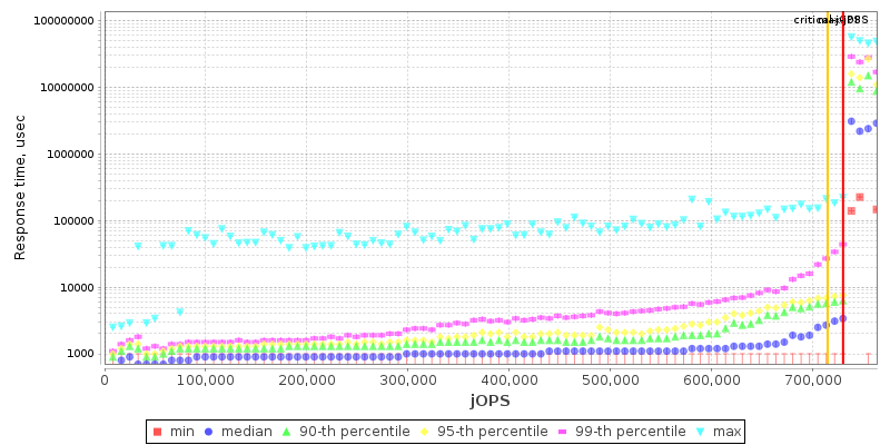 Overall Throughput RT curve