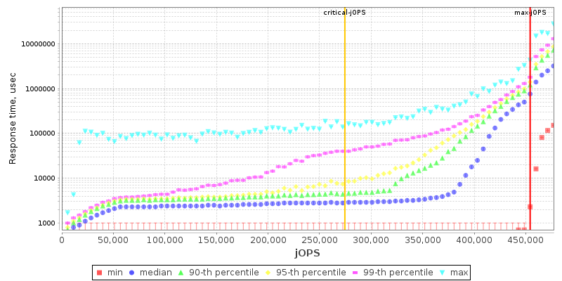 Overall Throughput RT curve