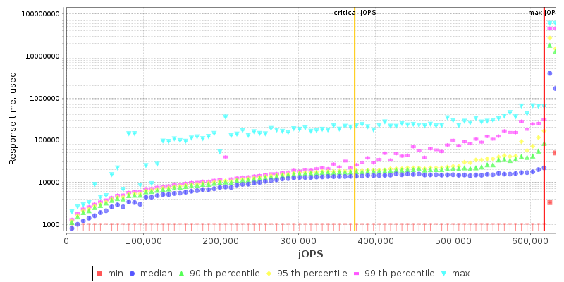 Overall Throughput RT curve