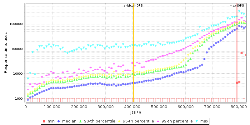 Overall Throughput RT curve