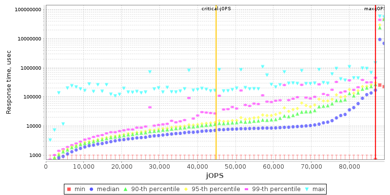 Overall Throughput RT curve