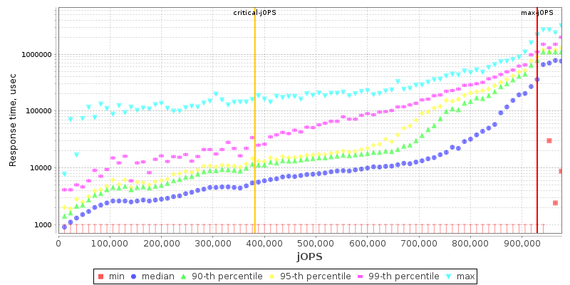 Overall Throughput RT curve