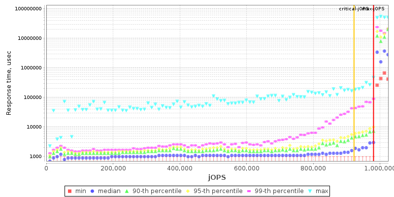 Overall Throughput RT curve