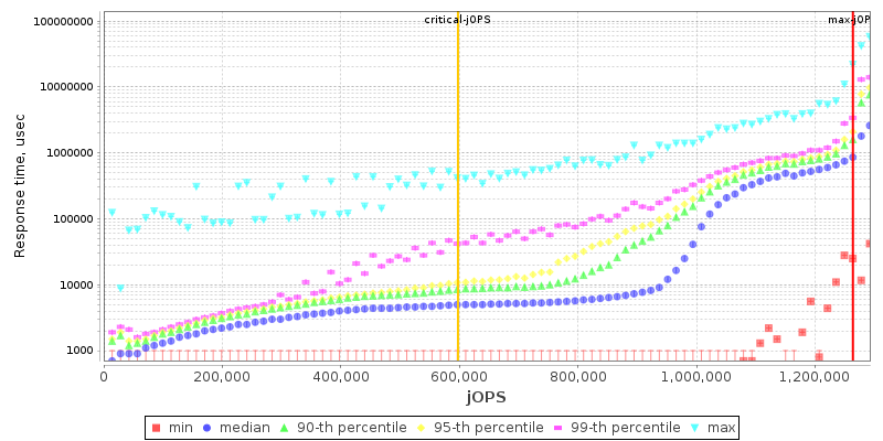 Overall Throughput RT curve