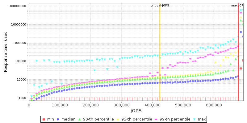 Overall Throughput RT curve