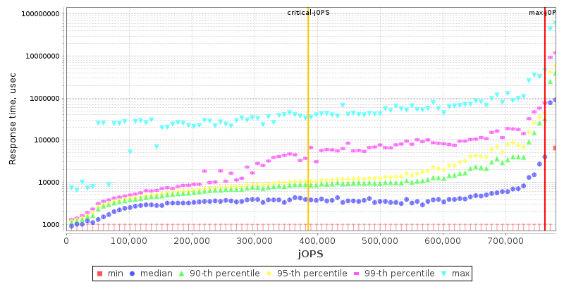 Overall Throughput RT curve