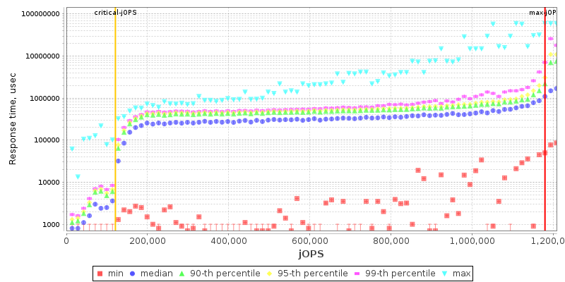 Overall Throughput RT curve