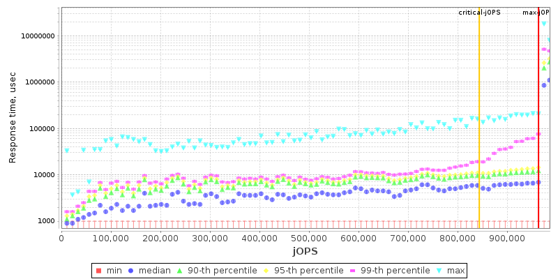 Overall Throughput RT curve