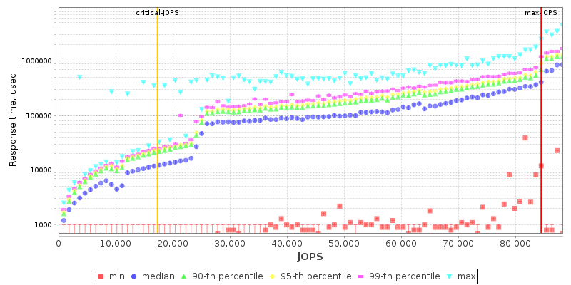 Overall Throughput RT curve