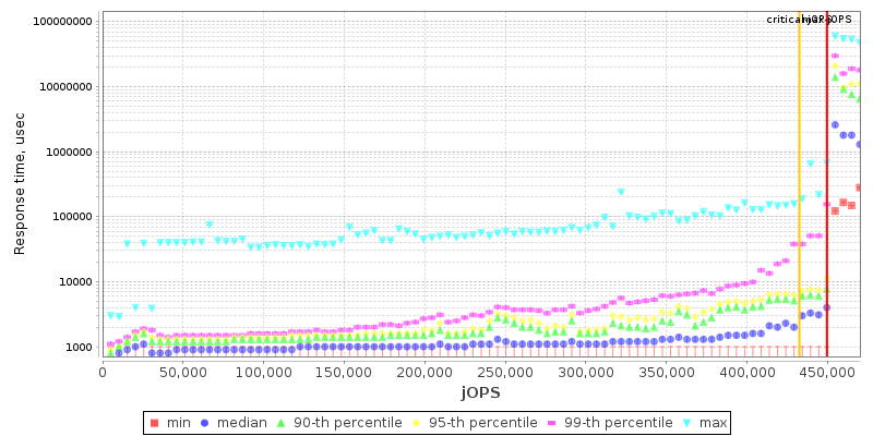 Overall Throughput RT curve