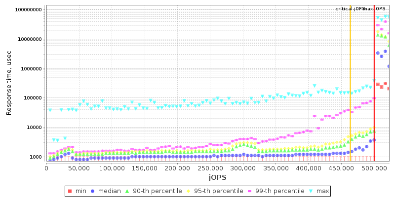 Overall Throughput RT curve