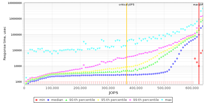 Overall Throughput RT curve