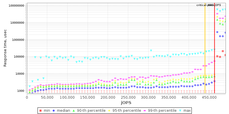 Overall Throughput RT curve