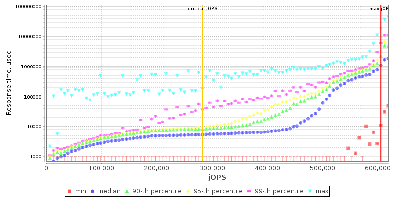 Overall Throughput RT curve