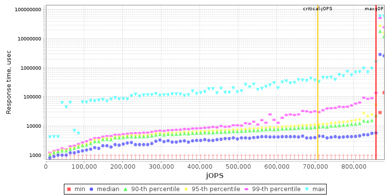 Overall Throughput RT curve