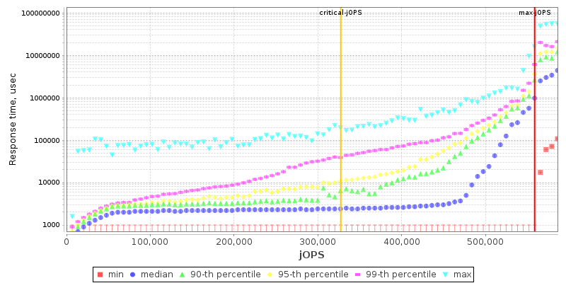 Overall Throughput RT curve