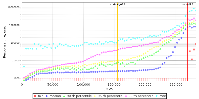 Overall Throughput RT curve