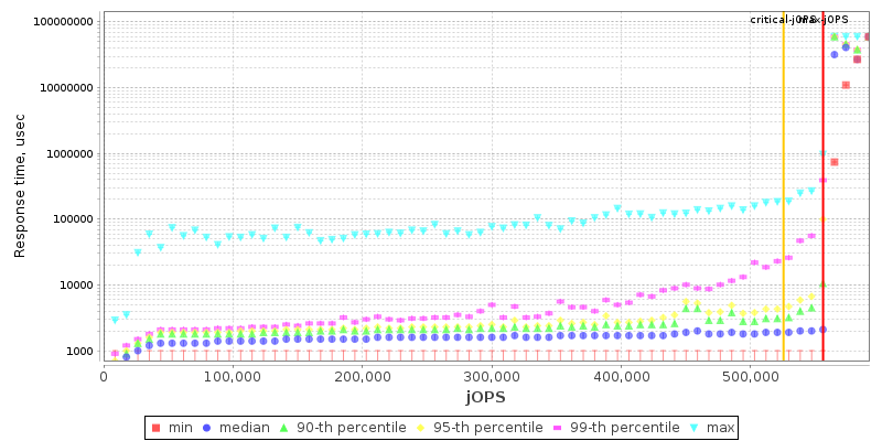 Overall Throughput RT curve
