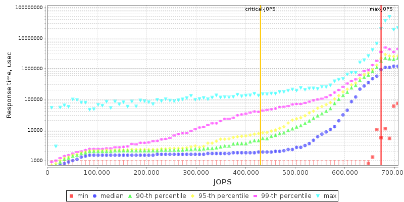 Overall Throughput RT curve