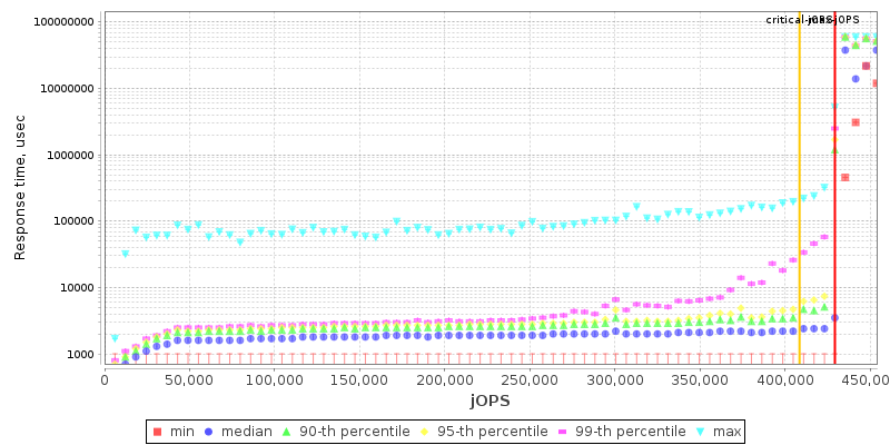 Overall Throughput RT curve