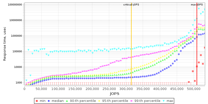 Overall Throughput RT curve