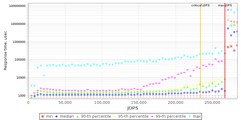 Overall Throughput RT curve