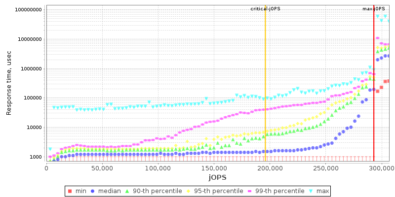 Overall Throughput RT curve