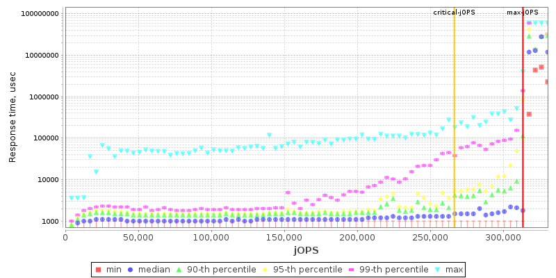 Overall Throughput RT curve