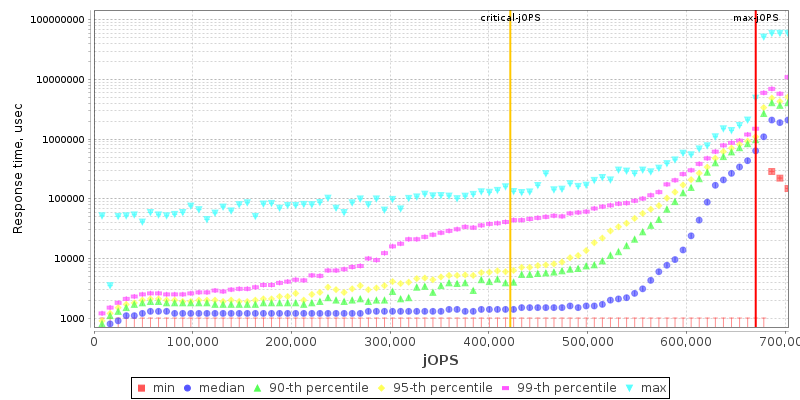 Overall Throughput RT curve