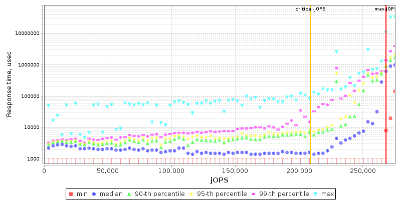 Overall Throughput RT curve