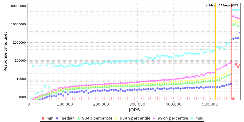 Overall Throughput RT curve