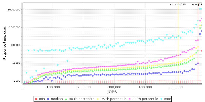 Overall Throughput RT curve