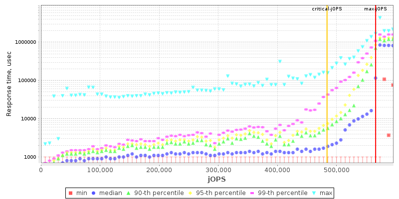 Overall Throughput RT curve
