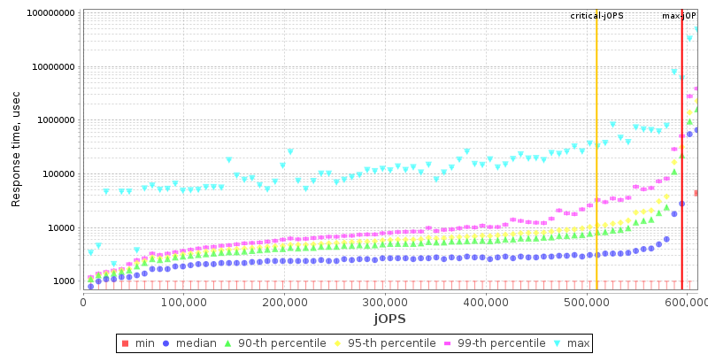 Overall Throughput RT curve