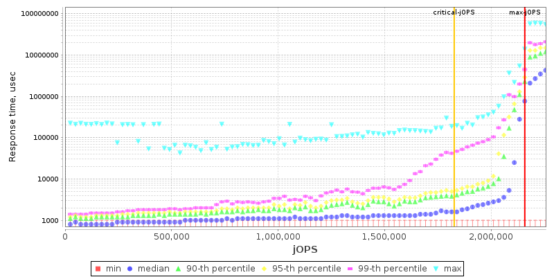 Overall Throughput RT curve