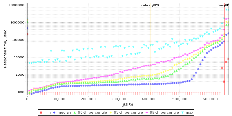 Overall Throughput RT curve
