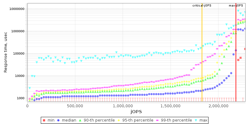 Overall Throughput RT curve