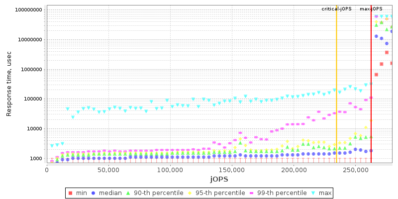Overall Throughput RT curve