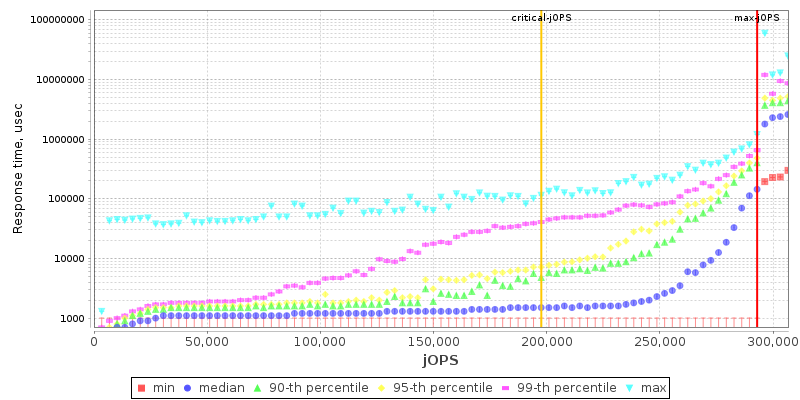 Overall Throughput RT curve